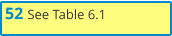 52 See Table 6.1