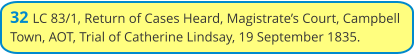 32 LC 83/1, Return of Cases Heard, Magistrate’s Court, Campbell Town, AOT, Trial of Catherine Lindsay, 19 September 1835.