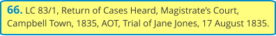 66. LC 83/1, Return of Cases Heard, Magistrate’s Court, Campbell Town, 1835, AOT, Trial of Jane Jones, 17 August 1835.