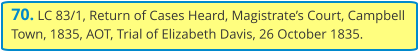70. LC 83/1, Return of Cases Heard, Magistrate’s Court, Campbell Town, 1835, AOT, Trial of Elizabeth Davis, 26 October 1835.