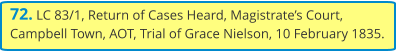 72. LC 83/1, Return of Cases Heard, Magistrate’s Court, Campbell Town, AOT, Trial of Grace Nielson, 10 February 1835.