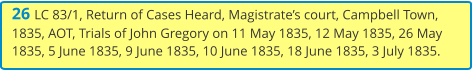 26 LC 83/1, Return of Cases Heard, Magistrate’s court, Campbell Town, 1835, AOT, Trials of John Gregory on 11 May 1835, 12 May 1835, 26 May 1835, 5 June 1835, 9 June 1835, 10 June 1835, 18 June 1835, 3 July 1835.