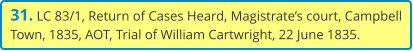 31. LC 83/1, Return of Cases Heard, Magistrate’s court, Campbell Town, 1835, AOT, Trial of William Cartwright, 22 June 1835.