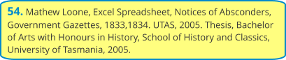 54. Mathew Loone, Excel Spreadsheet, Notices of Absconders, Government Gazettes, 1833,1834. UTAS, 2005. Thesis, Bachelor of Arts with Honours in History, School of History and Classics, University of Tasmania, 2005.