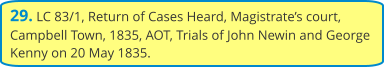 29. LC 83/1, Return of Cases Heard, Magistrate’s court, Campbell Town, 1835, AOT, Trials of John Newin and George Kenny on 20 May 1835.