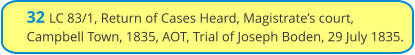 32 LC 83/1, Return of Cases Heard, Magistrate’s court, Campbell Town, 1835, AOT, Trial of Joseph Boden, 29 July 1835.