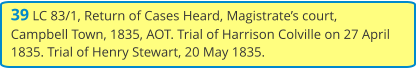 39 LC 83/1, Return of Cases Heard, Magistrate’s court, Campbell Town, 1835, AOT. Trial of Harrison Colville on 27 April 1835. Trial of Henry Stewart, 20 May 1835.