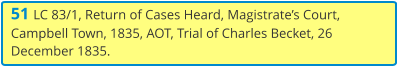 51 LC 83/1, Return of Cases Heard, Magistrate’s Court, Campbell Town, 1835, AOT, Trial of Charles Becket, 26 December 1835.