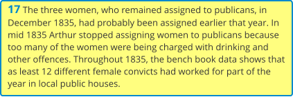 17 The three women, who remained assigned to publicans, in December 1835, had probably been assigned earlier that year. In mid 1835 Arthur stopped assigning women to publicans because too many of the women were being charged with drinking and other offences. Throughout 1835, the bench book data shows that as least 12 different female convicts had worked for part of the year in local public houses.