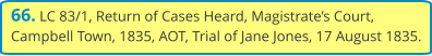 66. LC 83/1, Return of Cases Heard, Magistrate’s Court, Campbell Town, 1835, AOT, Trial of Jane Jones, 17 August 1835.