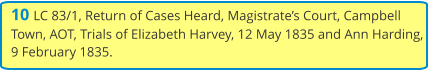 10 LC 83/1, Return of Cases Heard, Magistrate’s Court, Campbell Town, AOT, Trials of Elizabeth Harvey, 12 May 1835 and Ann Harding, 9 February 1835.