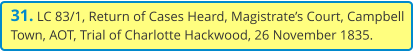 31. LC 83/1, Return of Cases Heard, Magistrate’s Court, Campbell Town, AOT, Trial of Charlotte Hackwood, 26 November 1835.