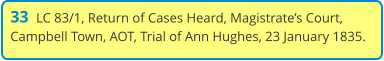 33  LC 83/1, Return of Cases Heard, Magistrate’s Court, Campbell Town, AOT, Trial of Ann Hughes, 23 January 1835.