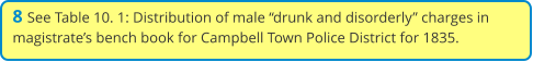 8 See Table 10. 1: Distribution of male “drunk and disorderly” charges in magistrate’s bench book for Campbell Town Police District for 1835.