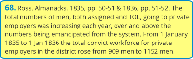 68. Ross, Almanacks, 1835, pp. 50-51 & 1836, pp. 51-52. The total numbers of men, both assigned and TOL, going to private employers was increasing each year, over and above the numbers being emancipated from the system. From 1 January 1835 to 1 Jan 1836 the total convict workforce for private employers in the district rose from 909 men to 1152 men.