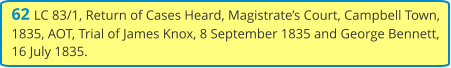 62 LC 83/1, Return of Cases Heard, Magistrate’s Court, Campbell Town, 1835, AOT, Trial of James Knox, 8 September 1835 and George Bennett, 16 July 1835.