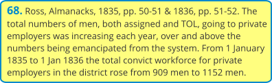 68. Ross, Almanacks, 1835, pp. 50-51 & 1836, pp. 51-52. The total numbers of men, both assigned and TOL, going to private employers was increasing each year, over and above the numbers being emancipated from the system. From 1 January 1835 to 1 Jan 1836 the total convict workforce for private employers in the district rose from 909 men to 1152 men.