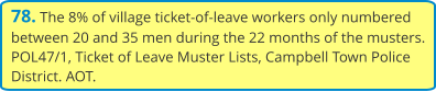 78. The 8% of village ticket-of-leave workers only numbered between 20 and 35 men during the 22 months of the musters. POL47/1, Ticket of Leave Muster Lists, Campbell Town Police District. AOT.