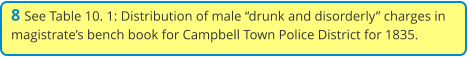 8 See Table 10. 1: Distribution of male “drunk and disorderly” charges in magistrate’s bench book for Campbell Town Police District for 1835.