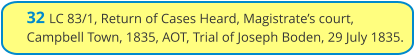 32 LC 83/1, Return of Cases Heard, Magistrate’s court, Campbell Town, 1835, AOT, Trial of Joseph Boden, 29 July 1835.