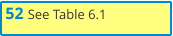 52 See Table 6.1