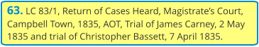 63. LC 83/1, Return of Cases Heard, Magistrate’s Court, Campbell Town, 1835, AOT, Trial of James Carney, 2 May 1835 and trial of Christopher Bassett, 7 April 1835.