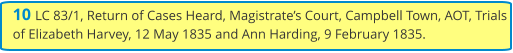 10 LC 83/1, Return of Cases Heard, Magistrate’s Court, Campbell Town, AOT, Trials of Elizabeth Harvey, 12 May 1835 and Ann Harding, 9 February 1835.
