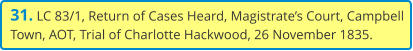 31. LC 83/1, Return of Cases Heard, Magistrate’s Court, Campbell Town, AOT, Trial of Charlotte Hackwood, 26 November 1835.