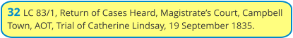 32 LC 83/1, Return of Cases Heard, Magistrate’s Court, Campbell Town, AOT, Trial of Catherine Lindsay, 19 September 1835.