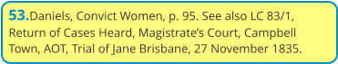 53.Daniels, Convict Women, p. 95. See also LC 83/1, Return of Cases Heard, Magistrate’s Court, Campbell Town, AOT, Trial of Jane Brisbane, 27 November 1835.