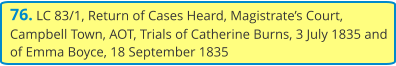 76. LC 83/1, Return of Cases Heard, Magistrate’s Court, Campbell Town, AOT, Trials of Catherine Burns, 3 July 1835 and of Emma Boyce, 18 September 1835