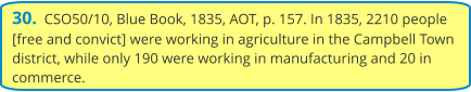 30.  CSO50/10, Blue Book, 1835, AOT, p. 157. In 1835, 2210 people [free and convict] were working in agriculture in the Campbell Town district, while only 190 were working in manufacturing and 20 in commerce.