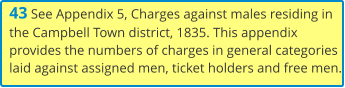 43 See Appendix 5, Charges against males residing in the Campbell Town district, 1835. This appendix provides the numbers of charges in general categories laid against assigned men, ticket holders and free men.