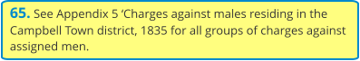 65. See Appendix 5 ‘Charges against males residing in the Campbell Town district, 1835 for all groups of charges against assigned men.