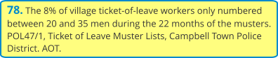 78. The 8% of village ticket-of-leave workers only numbered between 20 and 35 men during the 22 months of the musters. POL47/1, Ticket of Leave Muster Lists, Campbell Town Police District. AOT.