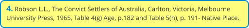 4. Robson L.L., The Convict Settlers of Australia, Carlton, Victoria, Melbourne University Press, 1965, Table 4(g) Age, p.182 and Table 5(h), p. 191- Native Place.