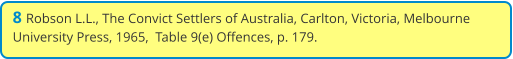 8 Robson L.L., The Convict Settlers of Australia, Carlton, Victoria, Melbourne University Press, 1965,  Table 9(e) Offences, p. 179.