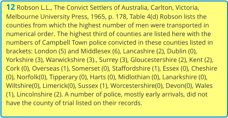 12 Robson L.L., The Convict Settlers of Australia, Carlton, Victoria, Melbourne University Press, 1965, p. 178, Table 4(d) Robson lists the counties from which the highest number of men were transported in numerical order. The highest third of counties are listed here with the numbers of Campbell Town police convicted in these counties listed in brackets: London (5) and Middlesex (6), Lancashire (2), Dublin (0), Yorkshire (3), Warwickshire (3)., Surrey (3), Gloucestershire (2), Kent (2), Cork (0), Overseas (1), Somerset (0), Staffordshire (1), Essex (0), Cheshire (0), Norfolk(0), Tipperary (0), Harts (0), Midlothian (0), Lanarkshire (0), Wiltshire(0), Limerick(0), Sussex (1), Worcestershire(0), Devon(0), Wales (1), Lincolnshire (2). A number of police, mostly early arrivals, did not have the county of trial listed on their records.