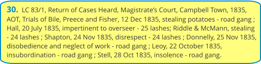 30.  LC 83/1, Return of Cases Heard, Magistrate’s Court, Campbell Town, 1835, AOT, Trials of Bile, Preece and Fisher, 12 Dec 1835, stealing potatoes - road gang ; Hall, 20 July 1835, impertinent to overseer - 25 lashes; Riddle & McMann, stealing - 24 lashes ; Shapton, 24 Nov 1835, disrespect - 24 lashes ; Donnelly, 25 Nov 1835, disobedience and neglect of work - road gang ; Leoy, 22 October 1835, insubordination - road gang ; Stell, 28 Oct 1835, insolence - road gang.