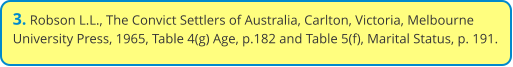 3. Robson L.L., The Convict Settlers of Australia, Carlton, Victoria, Melbourne University Press, 1965, Table 4(g) Age, p.182 and Table 5(f), Marital Status, p. 191.