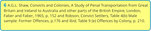 6 A.G.L. Shaw, Convicts and Colonies, A Study of Penal Transportation from Great Britain and Ireland to Australia and other parts of the British Empire, London, Faber and Faber, 1965, p. 152 and Robson, Convict Settlers, Table 4(b) Male sample: Former Offences, p.176 and Ibid, Table 9 (e) Offences by Colony, p. 210.