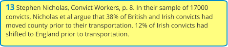 13 Stephen Nicholas, Convict Workers, p. 8. In their sample of 17000 convicts, Nicholas et al argue that 38% of British and Irish convicts had moved county prior to their transportation. 12% of Irish convicts had shifted to England prior to transportation.