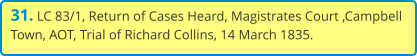 31. LC 83/1, Return of Cases Heard, Magistrates Court ,Campbell Town, AOT, Trial of Richard Collins, 14 March 1835.
