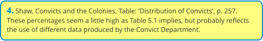 4. Shaw, Convicts and the Colonies, Table: ‘Distribution of Convicts’, p. 257. These percentages seem a little high as Table 5.1 implies, but probably reflects the use of different data produced by the Convict Department.